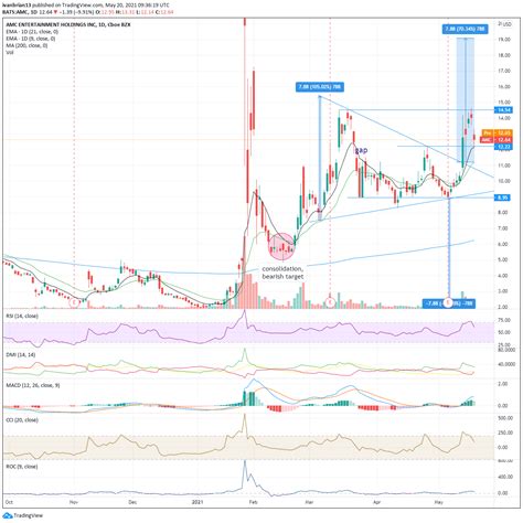 anc stock|AMC Stock Price and Chart — NYSE:AMC —。